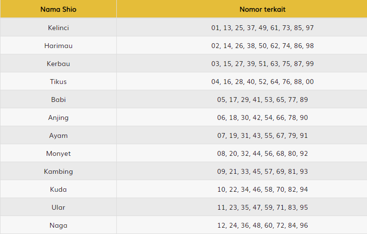 Cara Akurat Menebak Shio Di Tahun