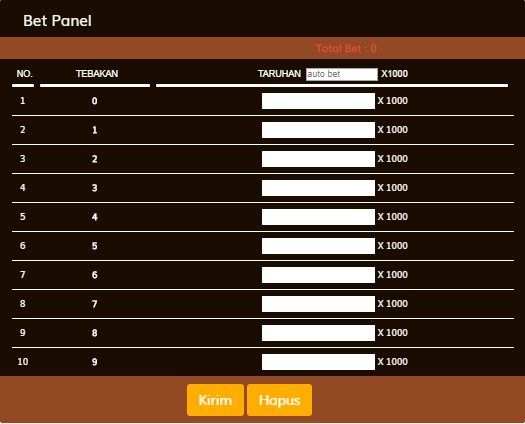 Panel betting colok bebas