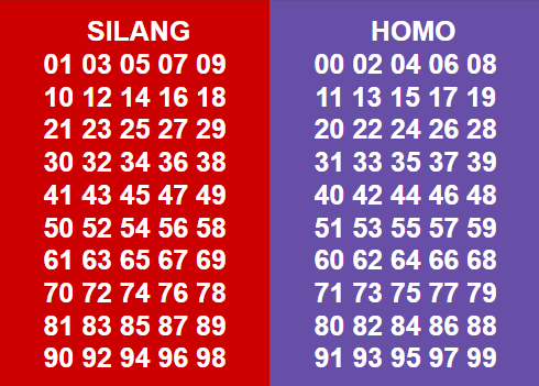 cara pasang silang homo di togel online