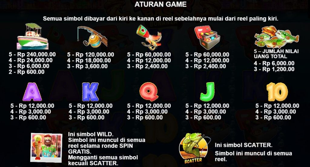 Hal Istimewa dari Slot Bigger Bass Bonanza